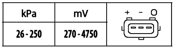 APS30 Polcar Датчик наддува