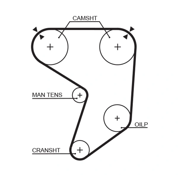 5196 Gates