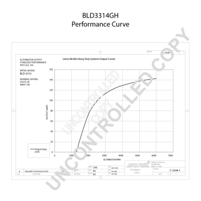 BLD3314GH Prestolite Авто генератор