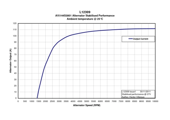 AVI144S3001 Prestolite Авто генератор