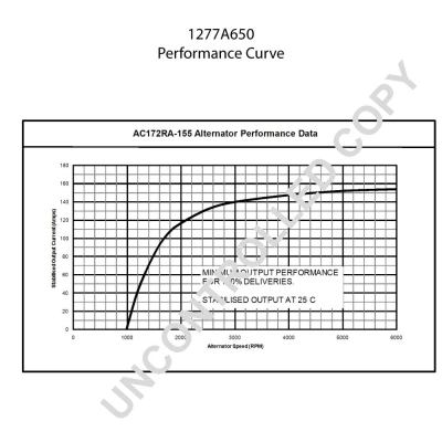 A0091547702 Mercedes Авто генератор