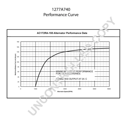 1277A740 Prestolite Авто генератор