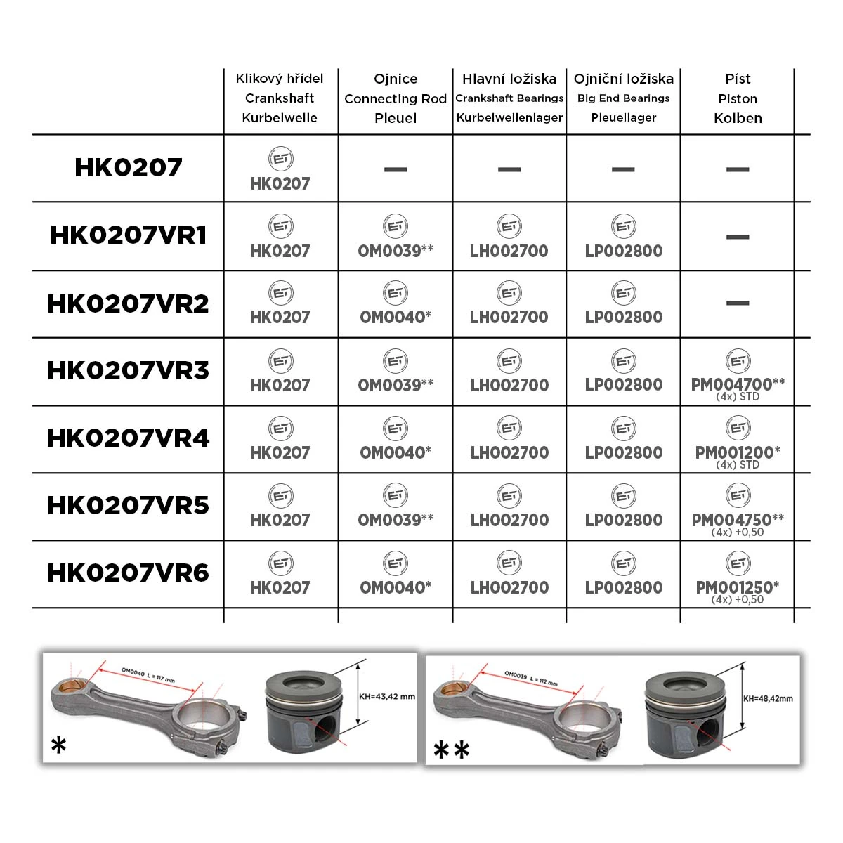 Колінвал двигуна на Peugeot Boxer III 250