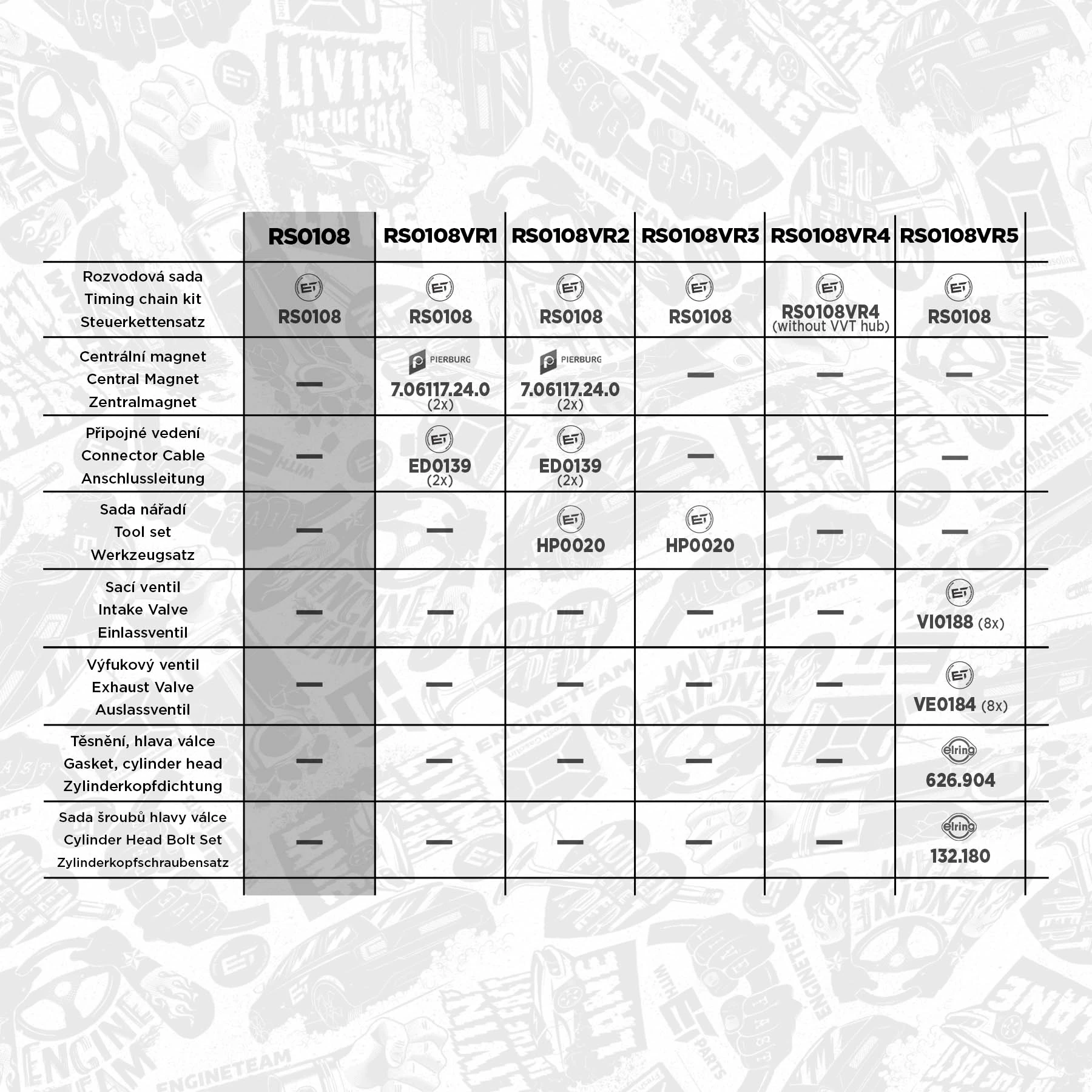 Комплект ланцюга ГРМ на Mercedes C  CL203