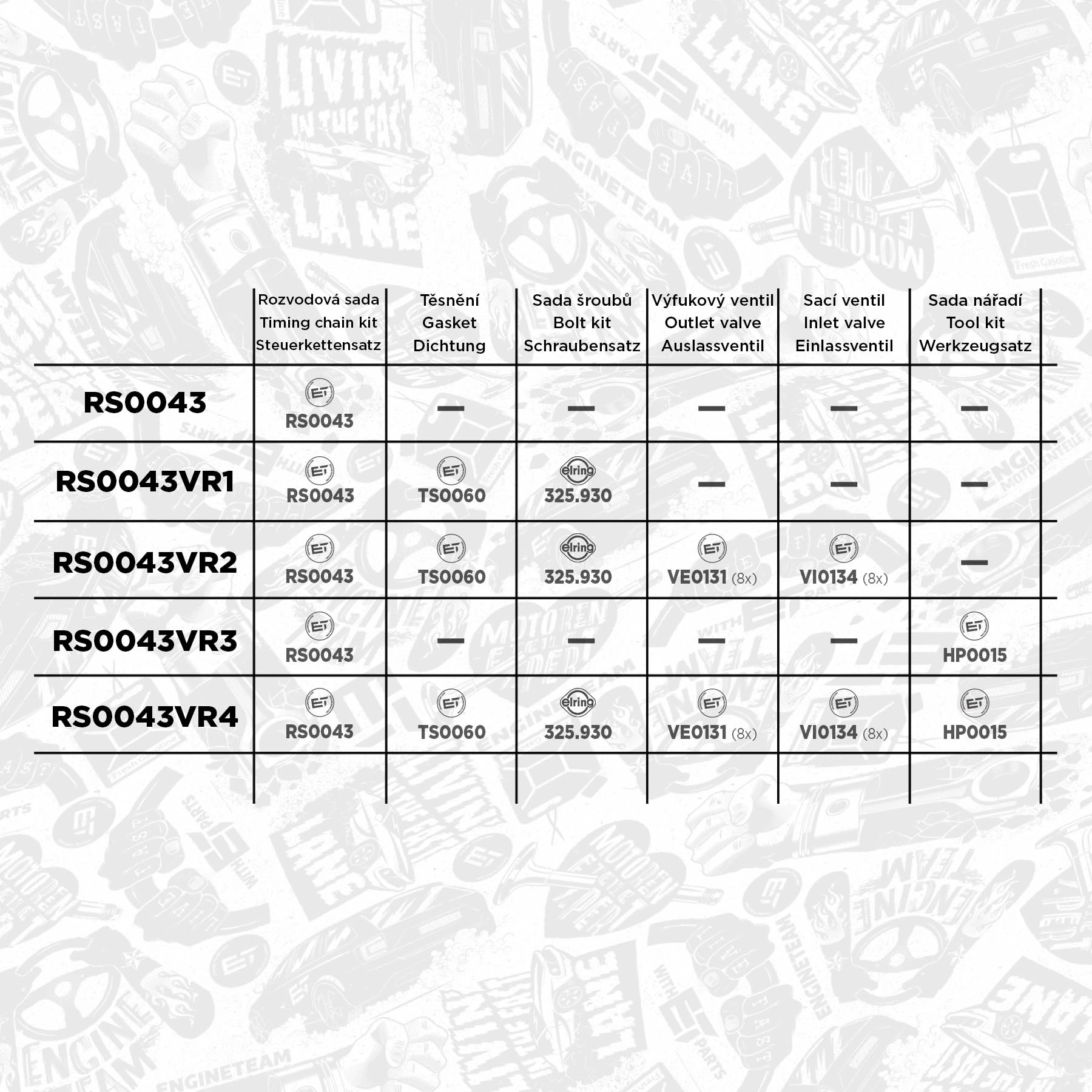 RS0043 ET Engineteam Ланцюг ГРМ, комплект