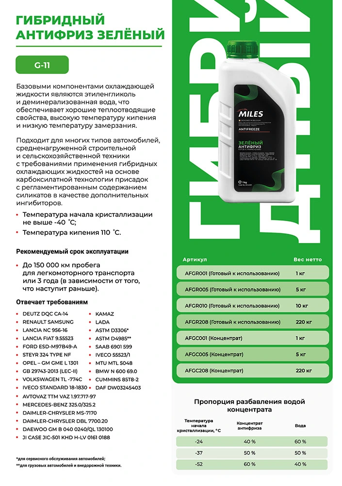 Антифріз концентрат Miles AFGC005 ціна, від 24.15 USD