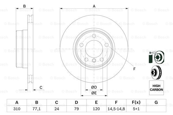 0986479055 Bosch Гальмо дискове переднє