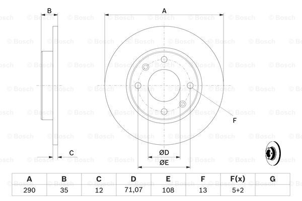 Гальмівні диски 0986479B86 Bosch