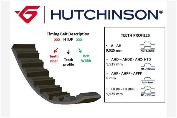 111HTDP17 Hutchinson Ремінь двигуна