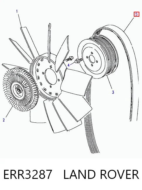 Клиновий ремінь Goodyear 7PK1587 ціна, від 16.10 USD