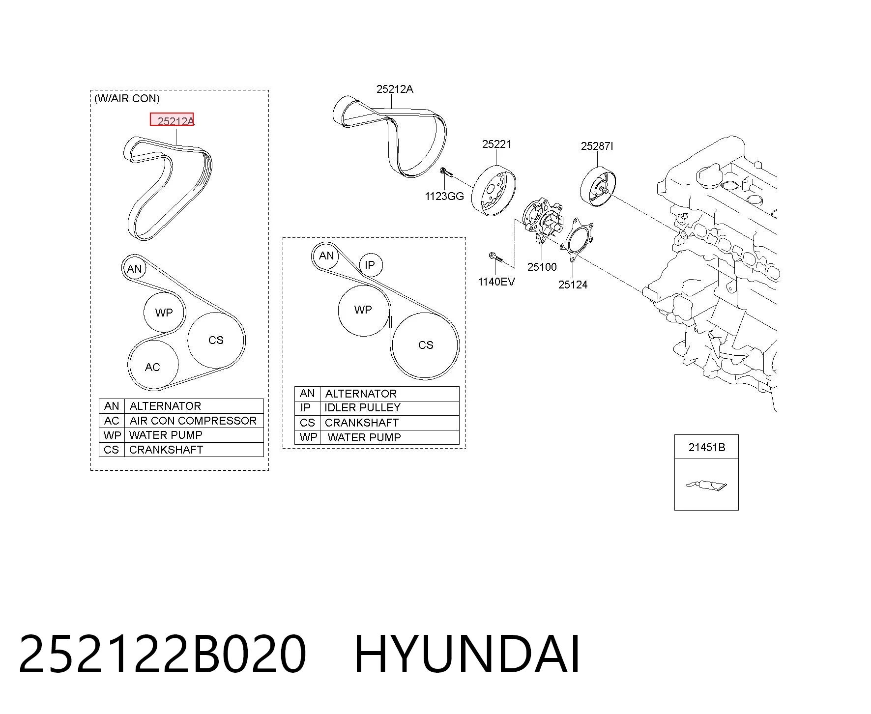 252122B020 Hyundai/Kia Поліклиновий ремінь