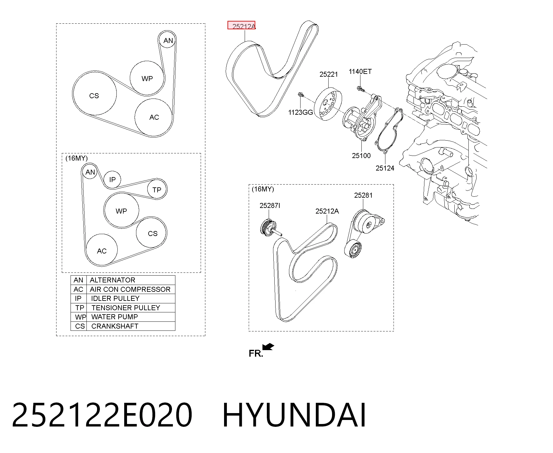 252122E020 Hyundai/Kia Поліклиновий ремінь