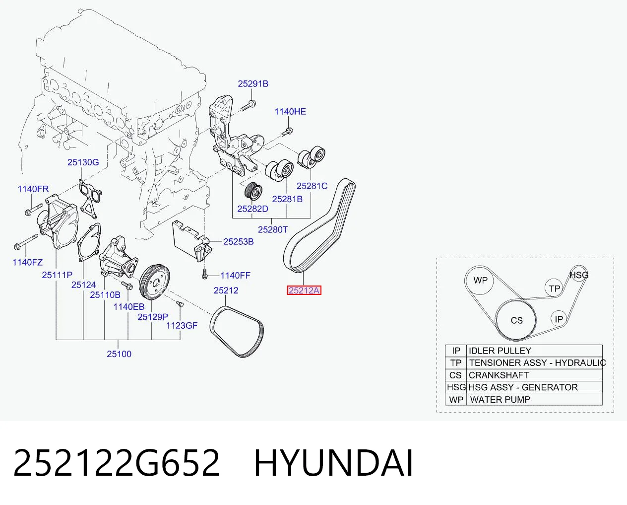 252122G652 Hyundai/Kia Поліклиновий ремінь