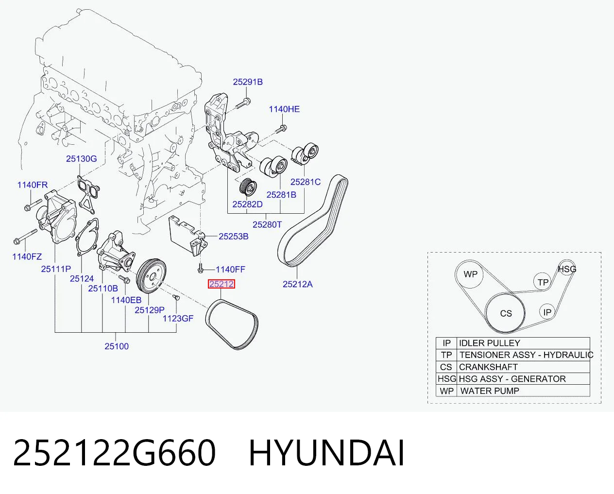 252122G660 Hyundai/Kia Поліклиновий ремінь