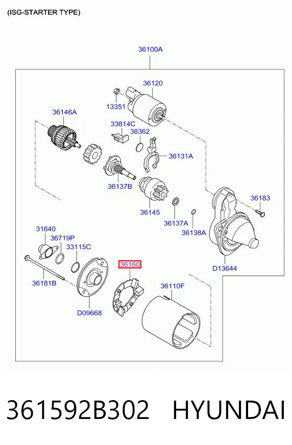 Щітки стартера Hyundai I30 