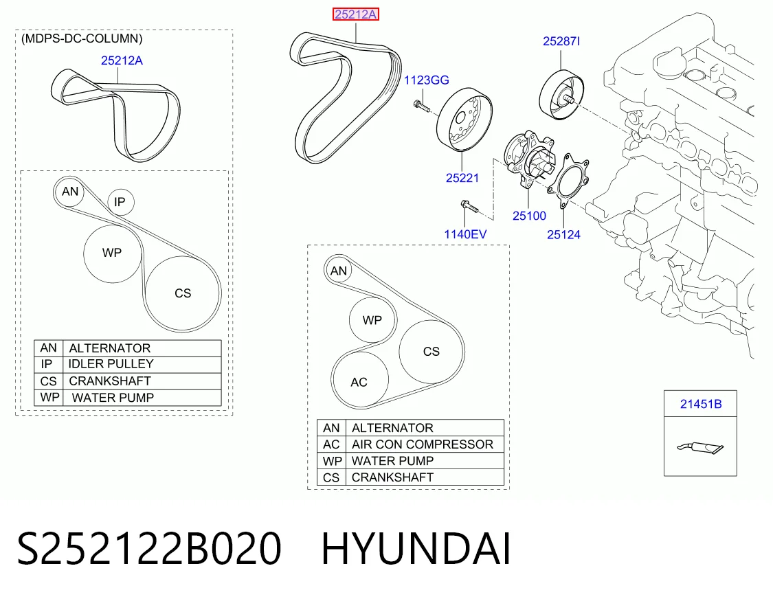 S252122B020 Hyundai/Kia Поліклиновий ремінь