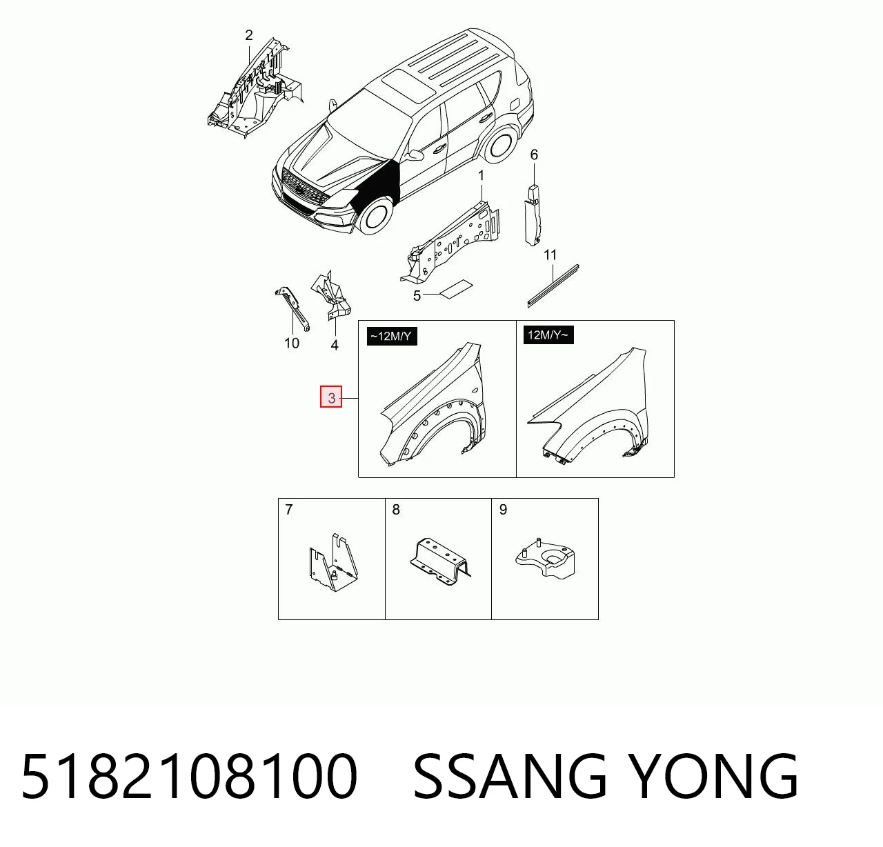Крила на SsangYong Rexton I RJ