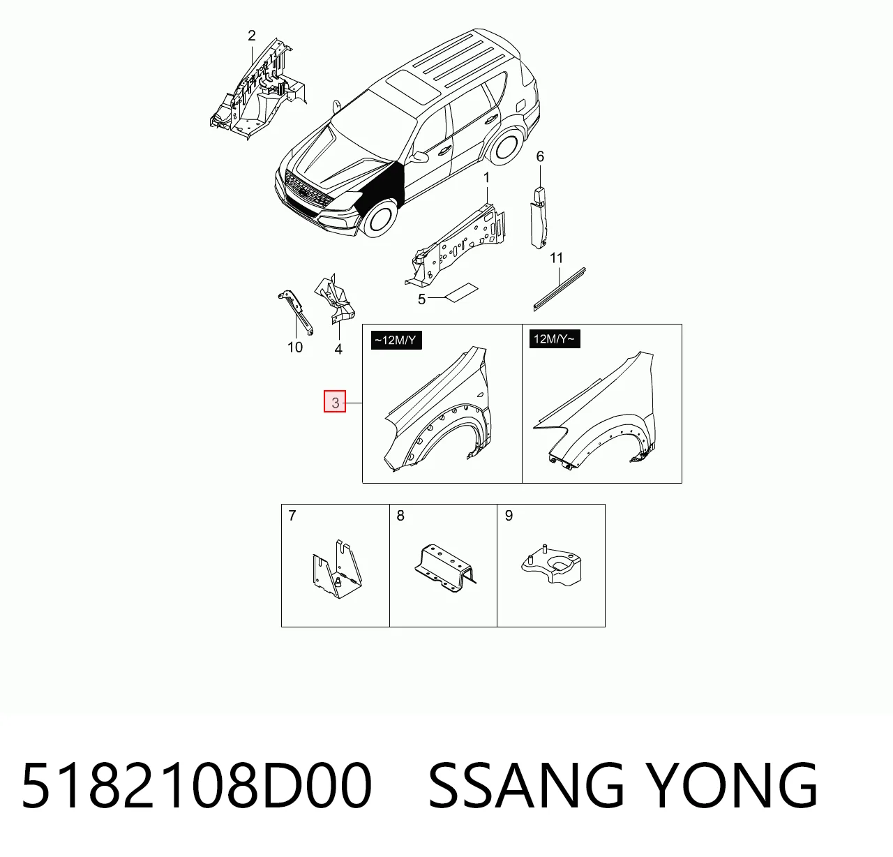 Крила на SsangYong Rexton I RJN