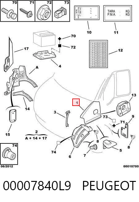 Ліве переднє крило Peugeot Boxer II фургон (244) (2002 - 2005) ціна, від 57.62 USD