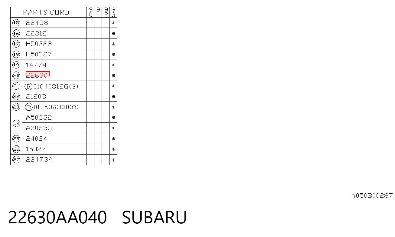 22630AA040 Subaru Покажчик температури охолоджуючої рідини